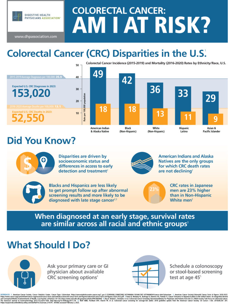 The Value of Colonoscopy (Infographic) - DHPA